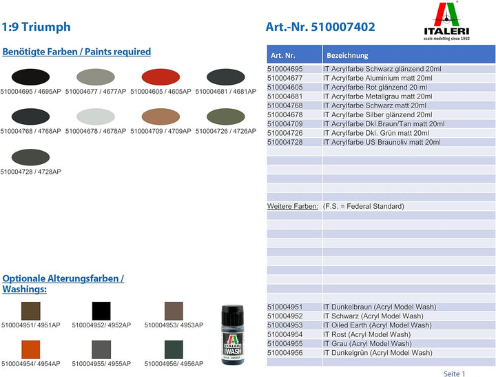 Carson 510007402 - 1:9 Triumph,