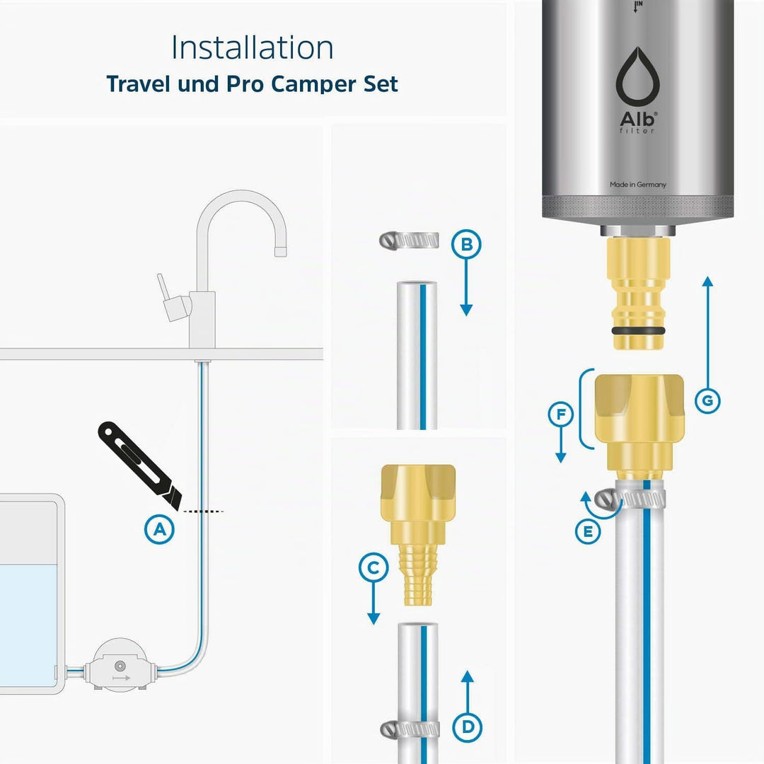 Alb Filter® PRO Camper Set Trinkwasserfilter Kombination