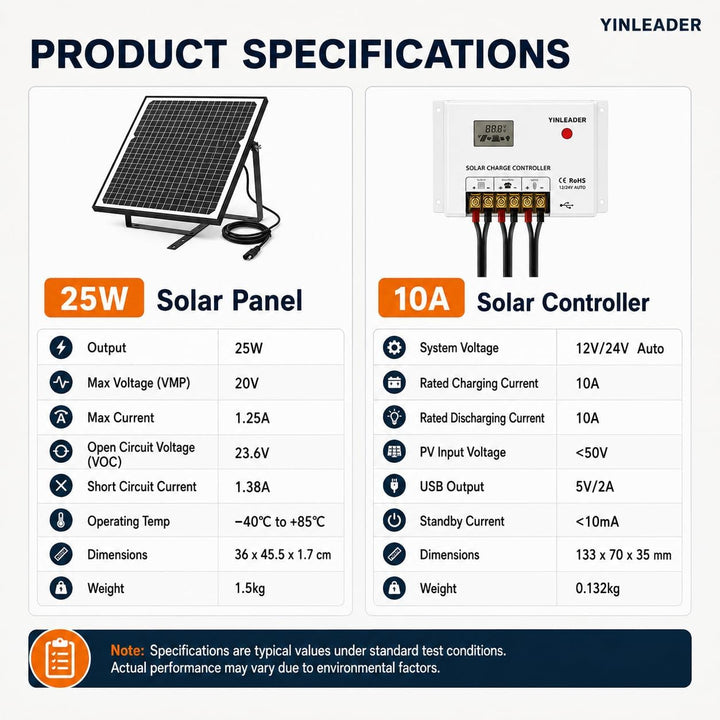 Yinleader 25W Solarpanel 12V Monokristallin Komplettset mit PWM Laderegler