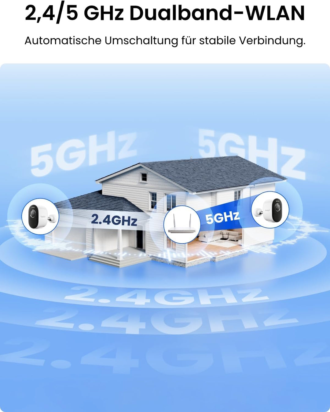 Reolink Überwachungskamera Aussen Solar Akku, 3K 5MP, WLAN Kamera Outdoor Kabellos mit 2,4/5GHz WiFi