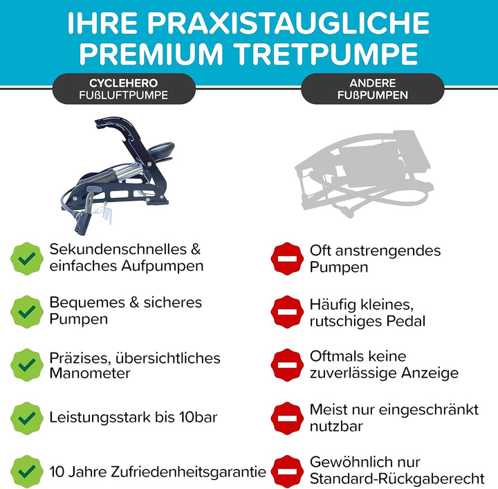 Fusspumpe mit Doppelzylinder und Manometer Test SEHR GUT - Fusspumpe für alle Ventile (Fahrradpumpe,