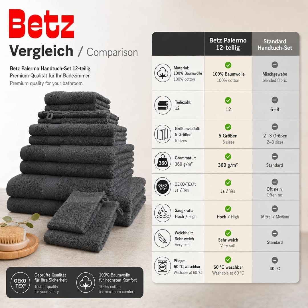 Betz 12-TLG. Handtuch-Set Palermo 100% Baumwolle 2 Liegetücher 4 Handtücher 2 Gästetücher 2 Seiftüch