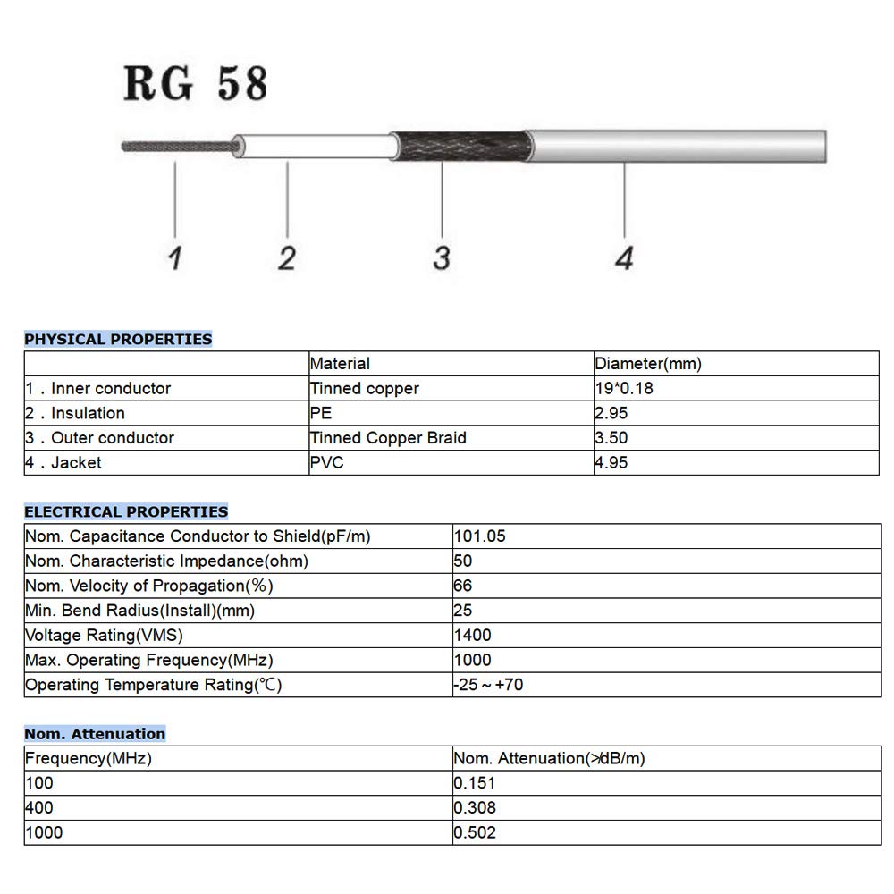 Superbat SMA Kabel 3M SMA Stecker auf BNC Stecker RG58 Kabel + 5 Stück Adapter Kit SMA auf BNC Kabel