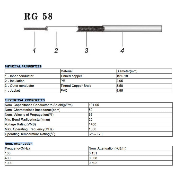 Superbat SMA Kabel 3M SMA Stecker auf BNC Stecker RG58 Kabel + 5 Stück Adapter Kit SMA auf BNC Kabel