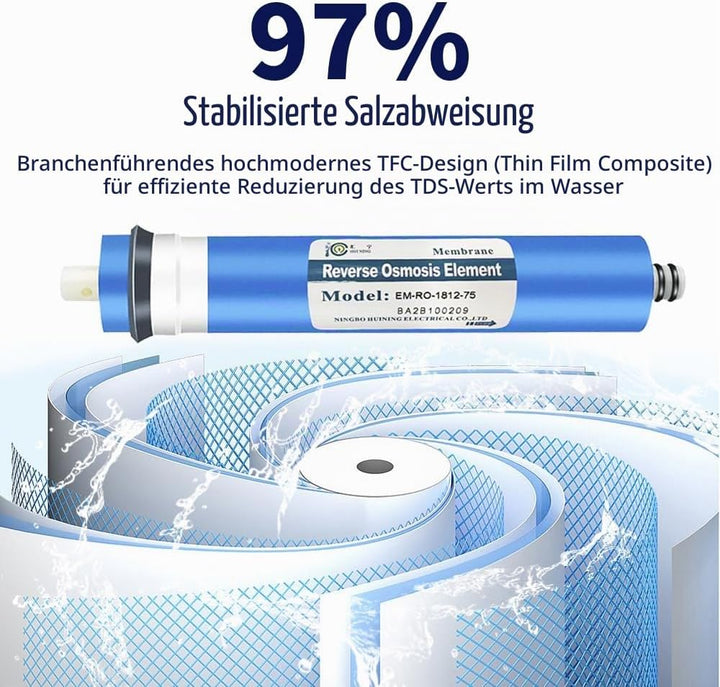 HUINING Umkehrosmosemembrangehäusesatz für Haushaltswasserfiltersystem (75GPD 2PCS) 2 x 75 GPD, 2 x