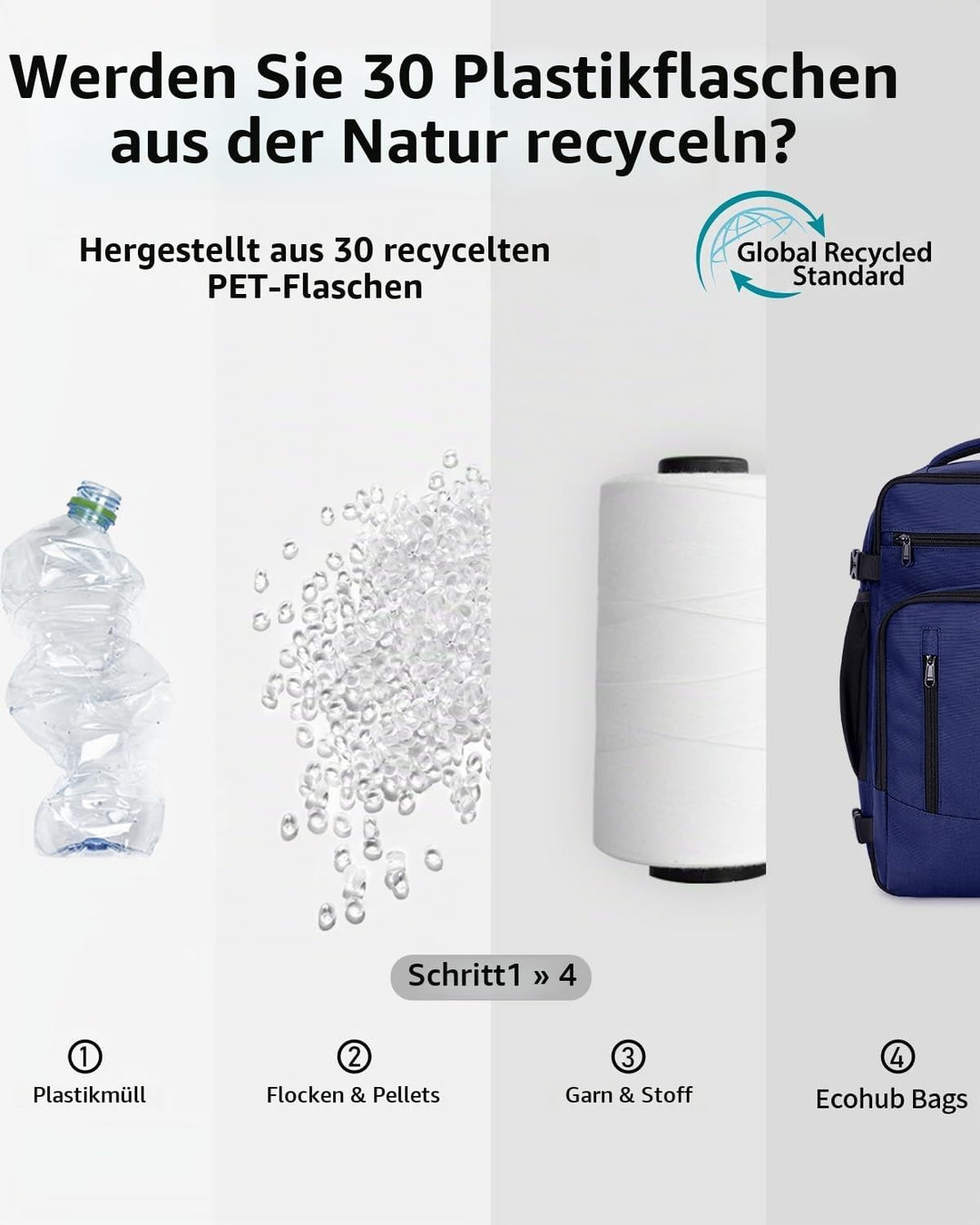 ECOHUB Rucksack 40x20x25 für Ryanair Flugzeug Reiserucksack Handgepäck Gepäck Laptop Daypacks PET-Re