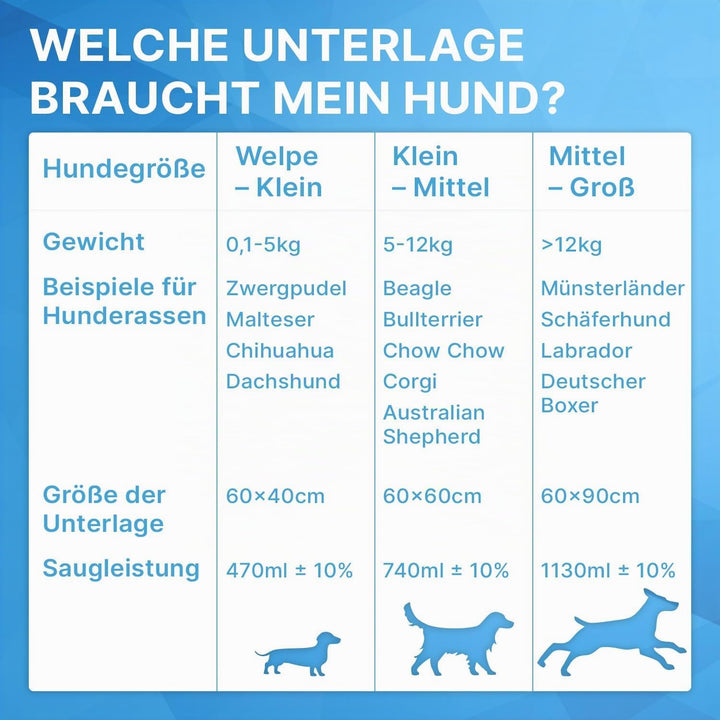 30x ARNOMED® Welpen Unterlagen 60x60cm, Saugfähige PIPI Matten für Hunde &amp; Welpen, Puppy &amp; Dog Pads,