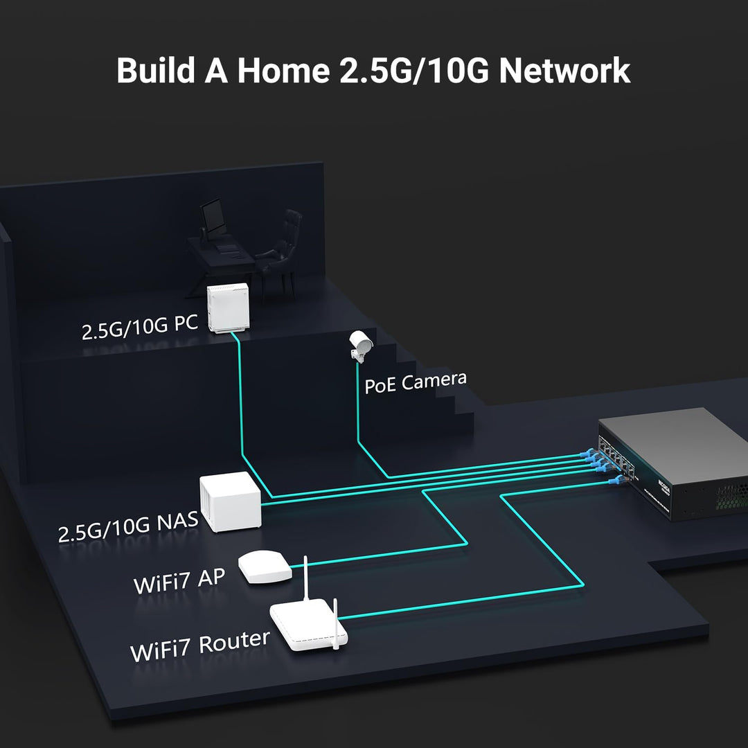 6 Port 2.5Gb PoE Switch Unmanaged with 4 Port 2.5G Base-T PoE+@65W + 2 x 10G RJ45 Uplink, NICGIGA 6