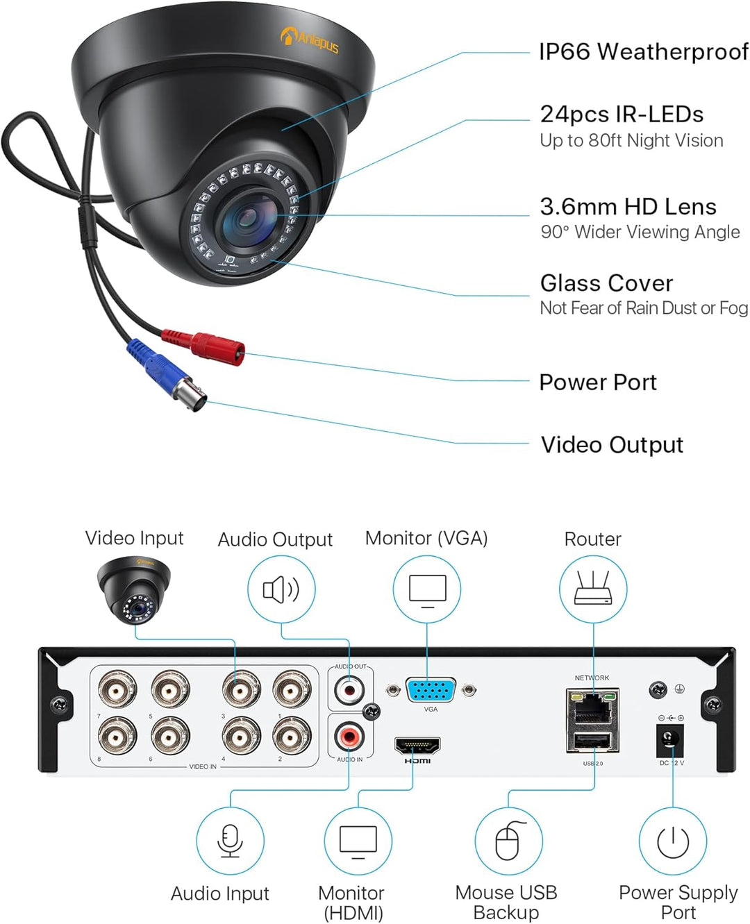 1080P HD Videoüberwachung System 8CH H.265+ 1080P DVR Recorder mit 4X 2MP Aussen Dome Kamera Set ohn