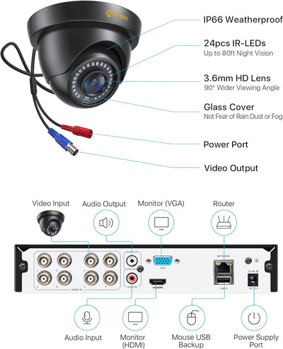 Anlapus  H.265+ 1080P Outdoor Überwachungskamera Set mit 2TB Festplatte 8CH 1080P DVR mit 8X 2MP Dom