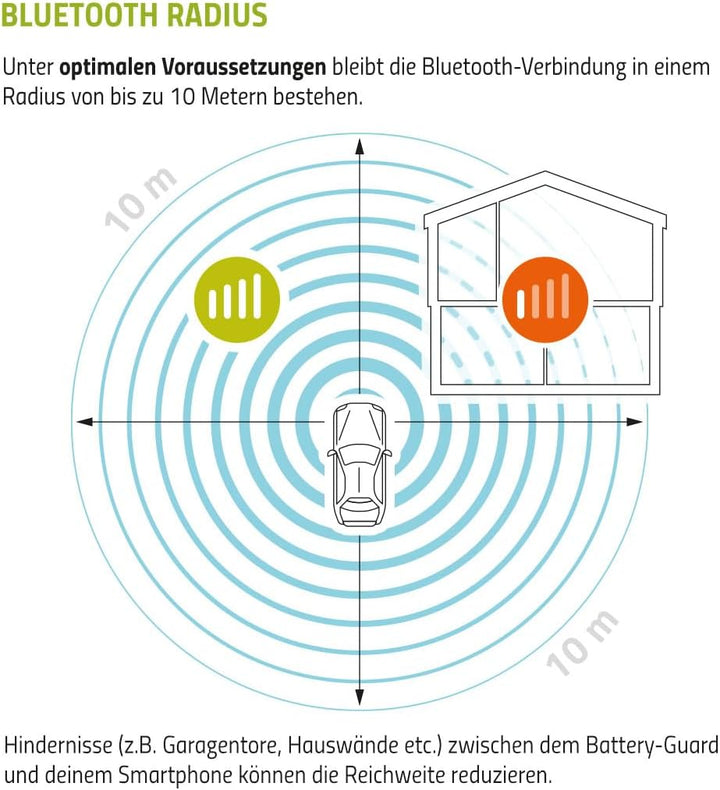 Intact Battery-Guard, Batteriewächter zur Bluetooth-Überwachung von 12V Blei- und Lithium-Batterien,
