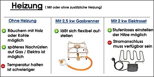 Massiver Edelstahl Räucherofen/Räucherschrank - 80 cm Höhe - in Deutschland gefertigt + Elektro Set