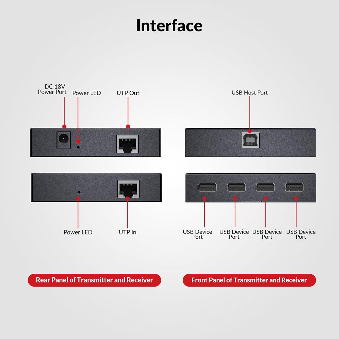 AV Access USB Extender Power Over Cable Cat5e/6/6a/7 up to 196ft/60m, 4 Ports USB 2.0 Extender Over