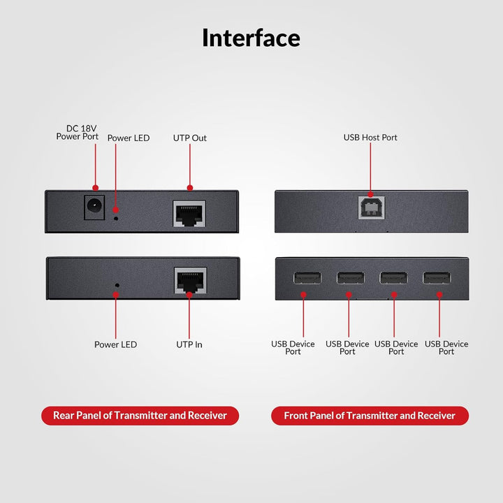 AV Access USB Extender Power Over Cable Cat5e/6/6a/7 up to 196ft/60m, 4 Ports USB 2.0 Extender Over