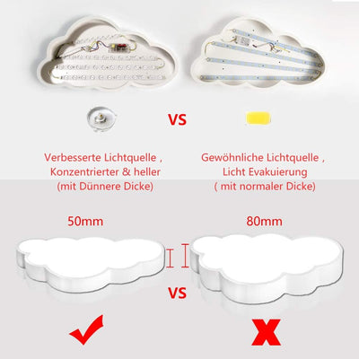 Froadp 48W Wolken Deckenleuchte LED Ultradünne Dimmbar mit Fernbedienung Jungen Und Mädchen Cartoon