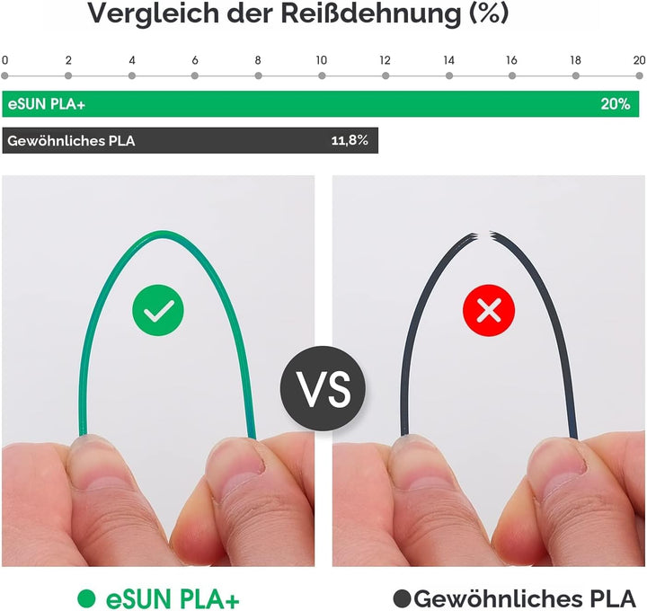 eSUN PLA+ Filament 1,75 mm, verstärkt Zähigkeit 3D-Drucker PLA Plus, Massgenauigkeit +/- 0,03 mm, 1