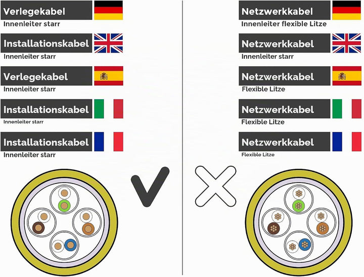 BIGtec Verlegekabel CAT-7 Netzwerkkabel LAN Kabel 500m CAT7 PiMF S/FTP halogenfrei BauPVO Eca POE ge