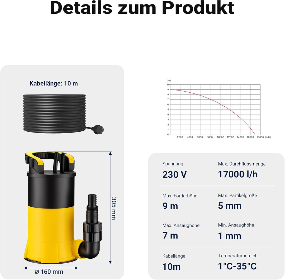 Wiltec Tauchpumpe mit Schwimmer 900 W, flachabsaugende Pumpe bis 1 mm, Tiefbrunnenpumpe 9 m Förderhö