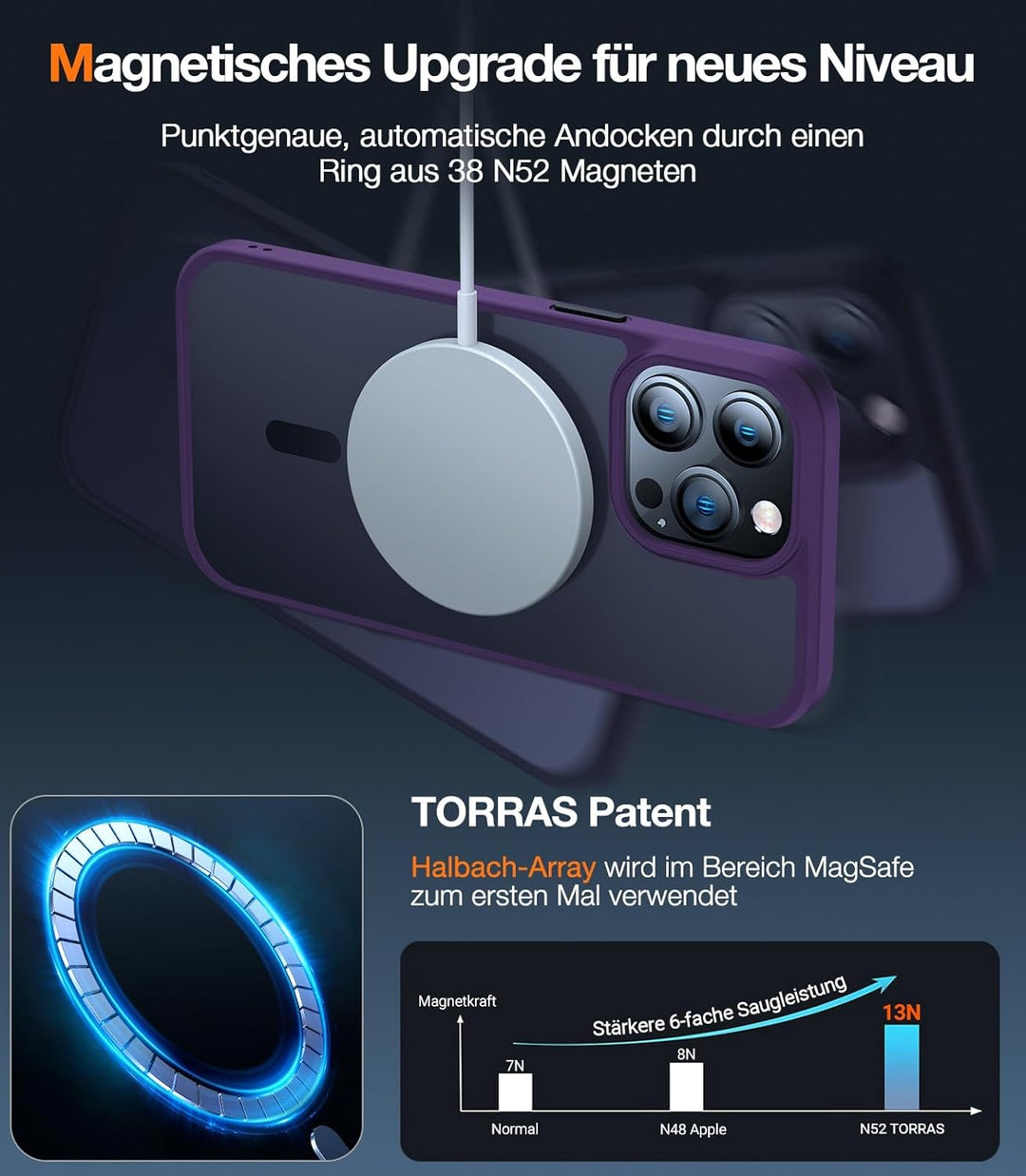 TORRAS für iPhone 14 Pro Hülle für MagSafe (Zertifizierte Schutzfähigkeit und Magnetkraft) Handyhüll