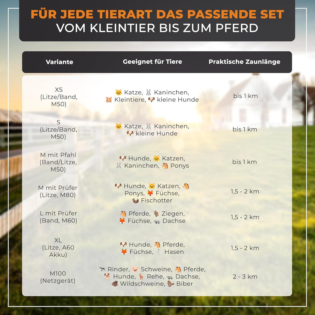 Ellofence Hobby Weidezaun Starterset komplett mit Weidezaungerät, Weidezaunlitze, Erdpfahl und Isola