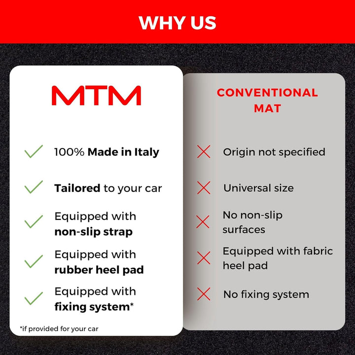 MDM SP-7333 Fussmatten Velours Autoteppich passend für Mini Countryman II (F60) 02.2017>, black, Cou