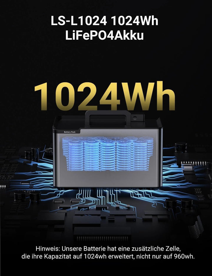 Balkonkraftwerk, PV-HUB EMS Speichersystem, 1600W DC-Ausgang mit 1024Wh LiFePO4-Batterie, IP65 wasse