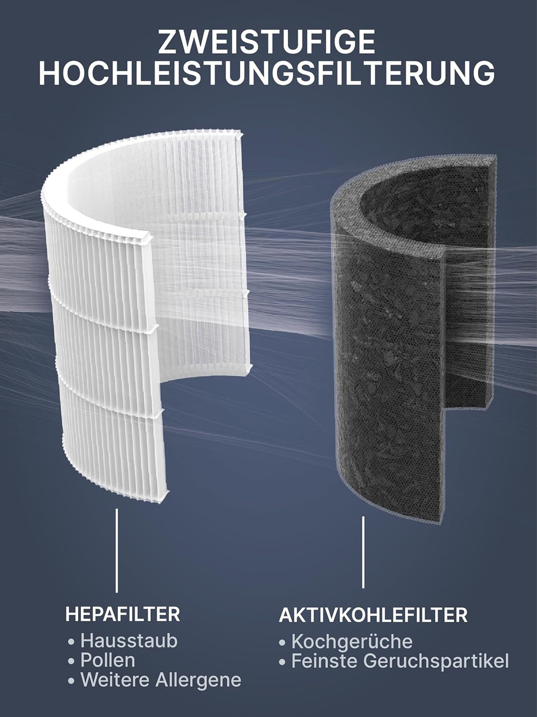 Comedes HEPA & Aktivkohle-Filter für Dyson Luftreiniger, Luftbefeuchter und Heizlüfter wie HP04, HP0