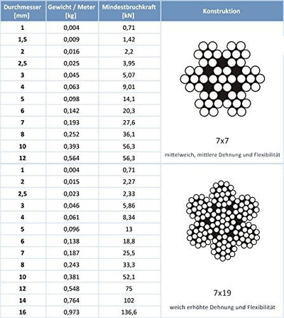 Seiletech.de STAHLSEIL | 2mm | 100m | Edelstahl INOX | 7x7 mittelweich | Drahtseil für Rankhilfe Ros