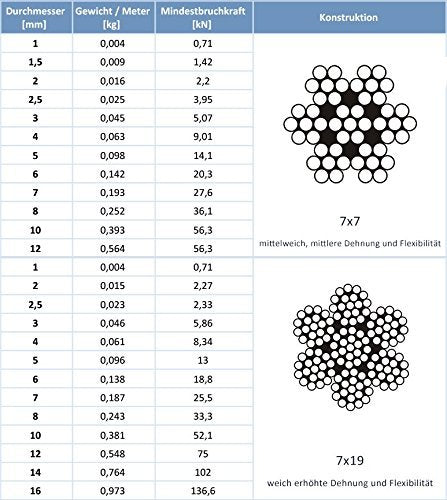 DQ-PP STAHLSEIL | 8mm | 5m | Edelstahl INOX | 7x7 mittelweich | Drahtseil für Rankhilfe Rostfrei Sei