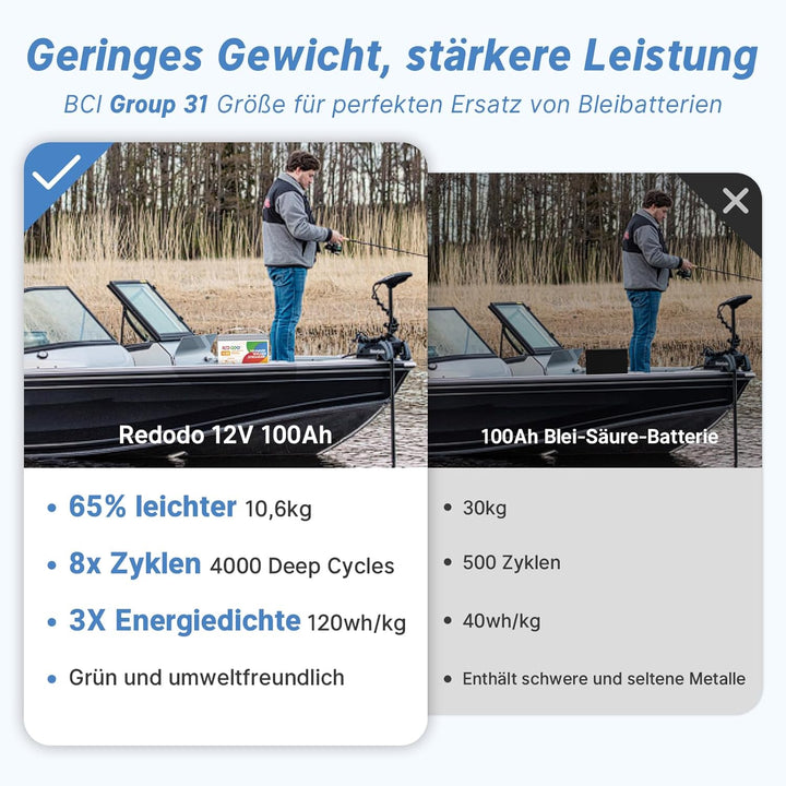 Redodo 2024 Verbesserte selbstheizende 12V 100Ah LiFePO4-Batterie, integriertes 100A BMS mit Heizung