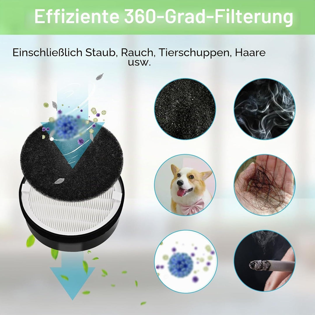 LV-H132 Ersatzfilter, kompatibel mit Levoit LV-H132 Luftreiniger LV-H132-RF, H13 True HEPA-Filter, A