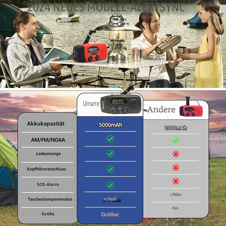 NOAA 5000 mAh Notfall-Wetterradio, FM, AM, Handkurbel-Radios, Solar-Radio mit SOS, Kopfhöreranschlus