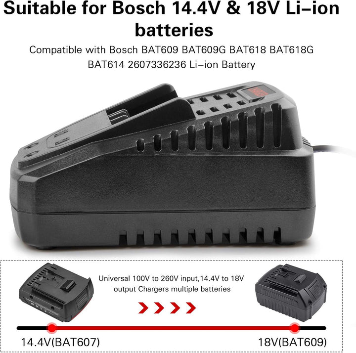 ASUNCELL Ersatz Ladegerät für Bosch 14,4 V-18 V BC660 BC1880 BAT609 BAT609G BAT618 BAT618G BAT614 BA