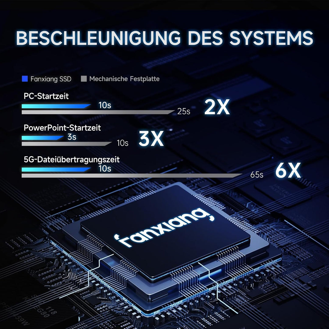 fanxiang SATA SSD 512GB 2,5 Zoll Interne SSD 550 MB/s Lesen, 500 MB/s Schreiben, Festplatte für schn