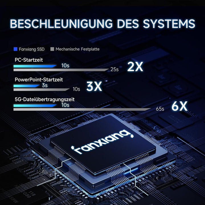 fanxiang SATA SSD 512GB 2,5 Zoll Interne SSD 550 MB/s Lesen, 500 MB/s Schreiben, Festplatte für schn