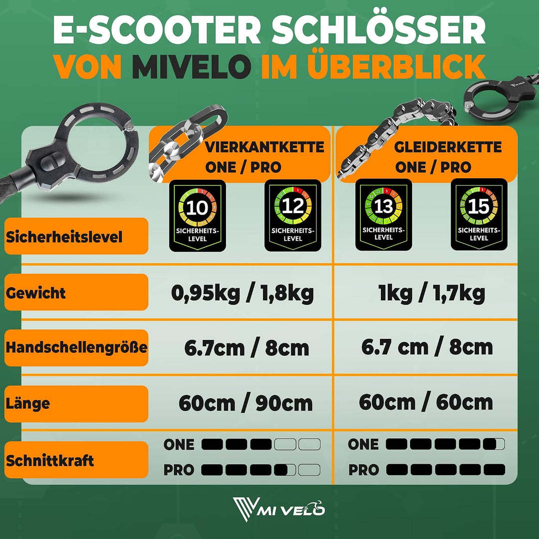 MIVELO E-Scooter Schloss extra sicher - Kettenschloss I Handschellenschloss für Elektroroller I Fahr