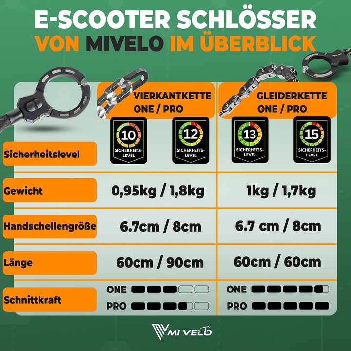 MIVELO E-Scooter Schloss extra sicher - Kettenschloss I Handschellenschloss für Elektroroller I Fahr