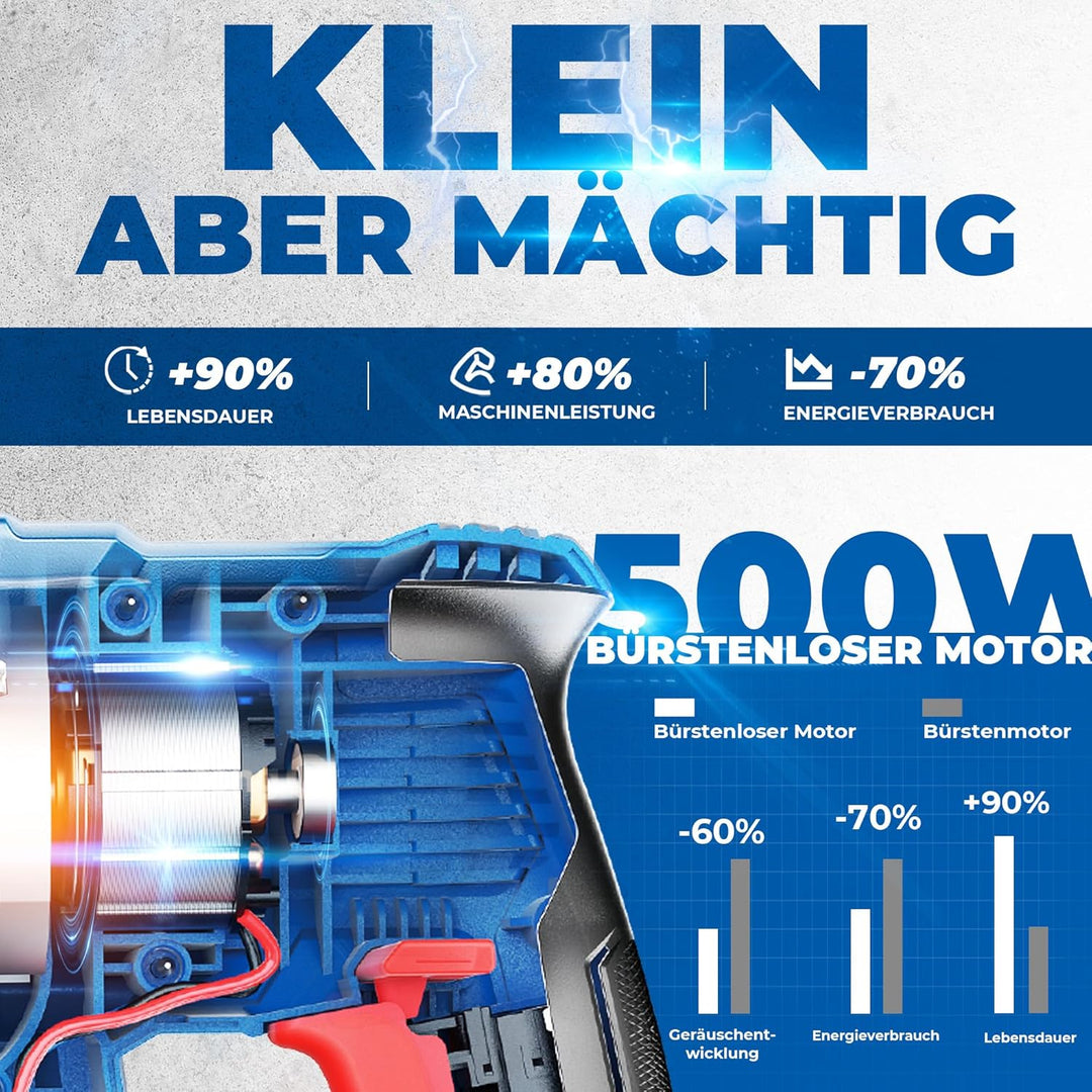 DongCheng Akku Bohrhammer 18V, Schlagenergie 2.7 J, mit 4 Stück SDS-plus, Bohren bis 28 mm, Bürstenl