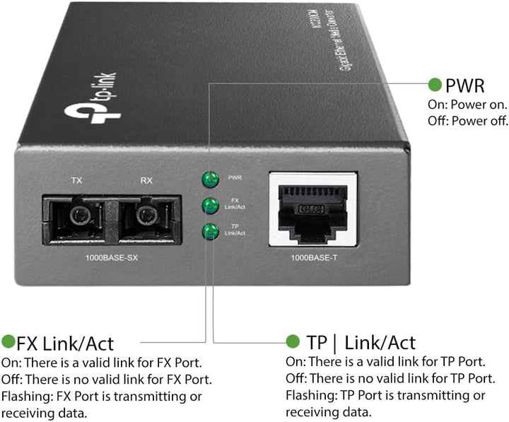 TP-Link MC200CM Gigabit-Ethernet-Medienkonverter, 2 SC-Glasfaseranschlüsse, 1 RJ45-Anschluss, Multim
