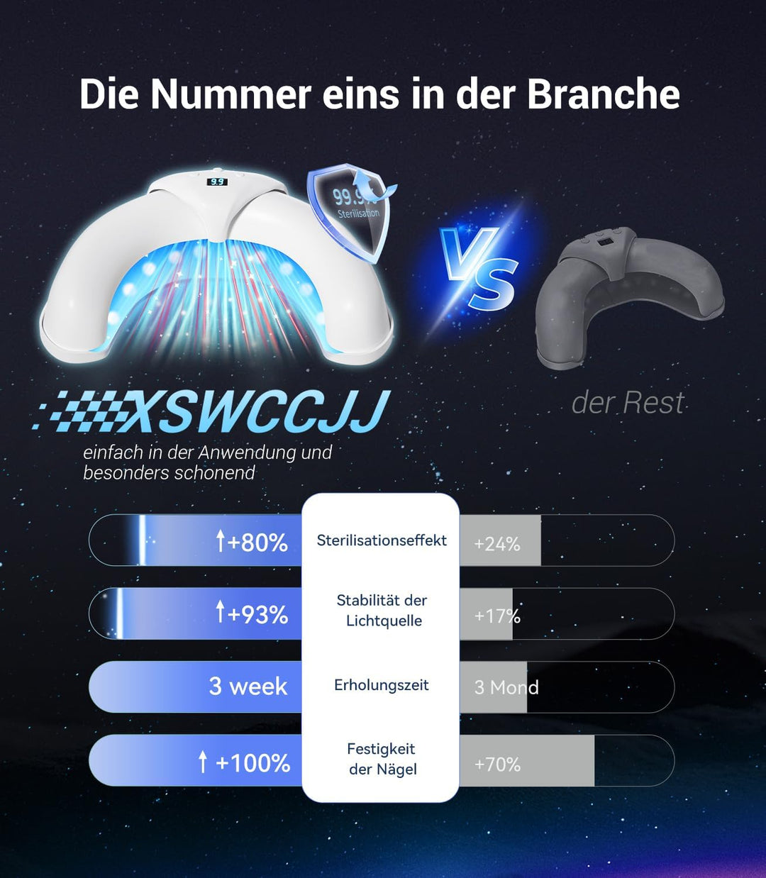 Neues 3.0 Upgrade Nagelpil Laser Gerät【7 Tage Schnell Wirkende】【mit Zeitanzeige - Nagelpil Lasergerä