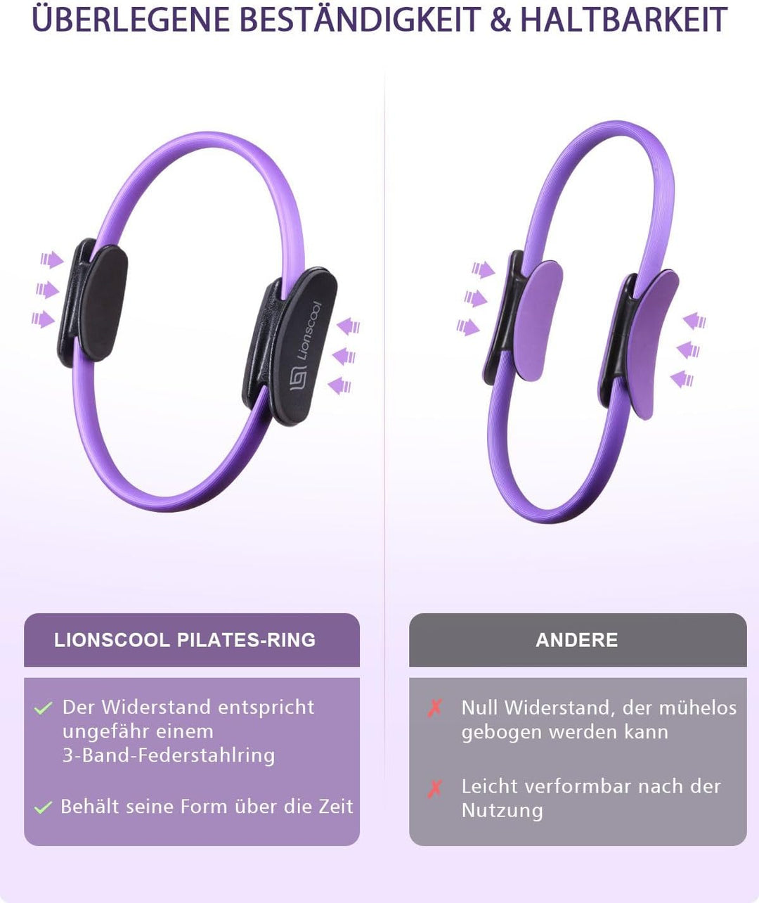 LIONSCOOL Pilates-Ring-Set – 14“/35cm Magic Circle mit Doppelgriffen – Inkl. platzfestem Miniball, W