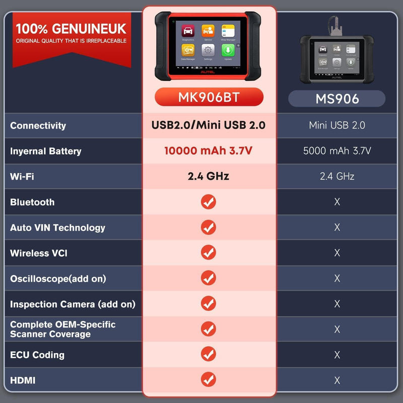 Autel MK906BT obd2 Diagnosegerät OE-Level Auto Codieren Auslesen und versteckte Funktionen freischal