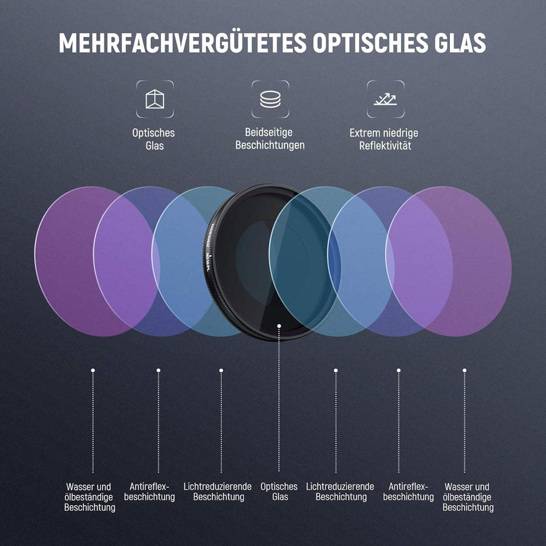 NEEWER ND/PL Filter Set Kompatibel mit DJI Osmo Nano (ND8/PL+ND16/PL+ND32/PL+ND64/PL), 4er Pack, auf