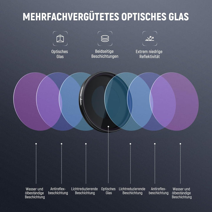 NEEWER ND/PL Filter Set Kompatibel mit DJI Osmo Nano (ND8/PL+ND16/PL+ND32/PL+ND64/PL), 4er Pack, auf