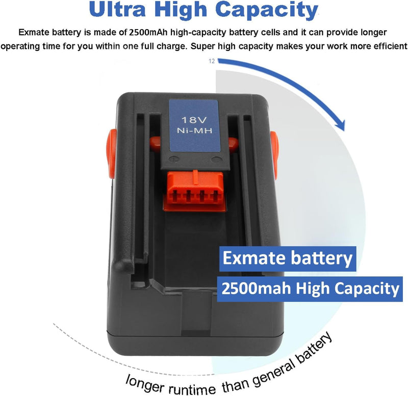 Exmate NI-MH 18V 2500mAh Ersatzbatterie für Gardena 8834-20 SmallCut 300 Accu