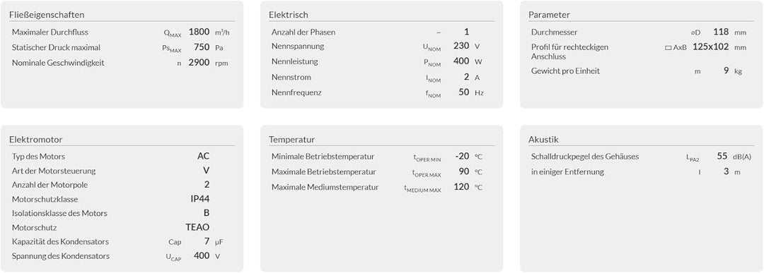 BVN VENTILATION SYSTEMS & ELECTRICAL MOTORS OBR 200 TURBO Zentrifugal Radialventilator Radialgebläse