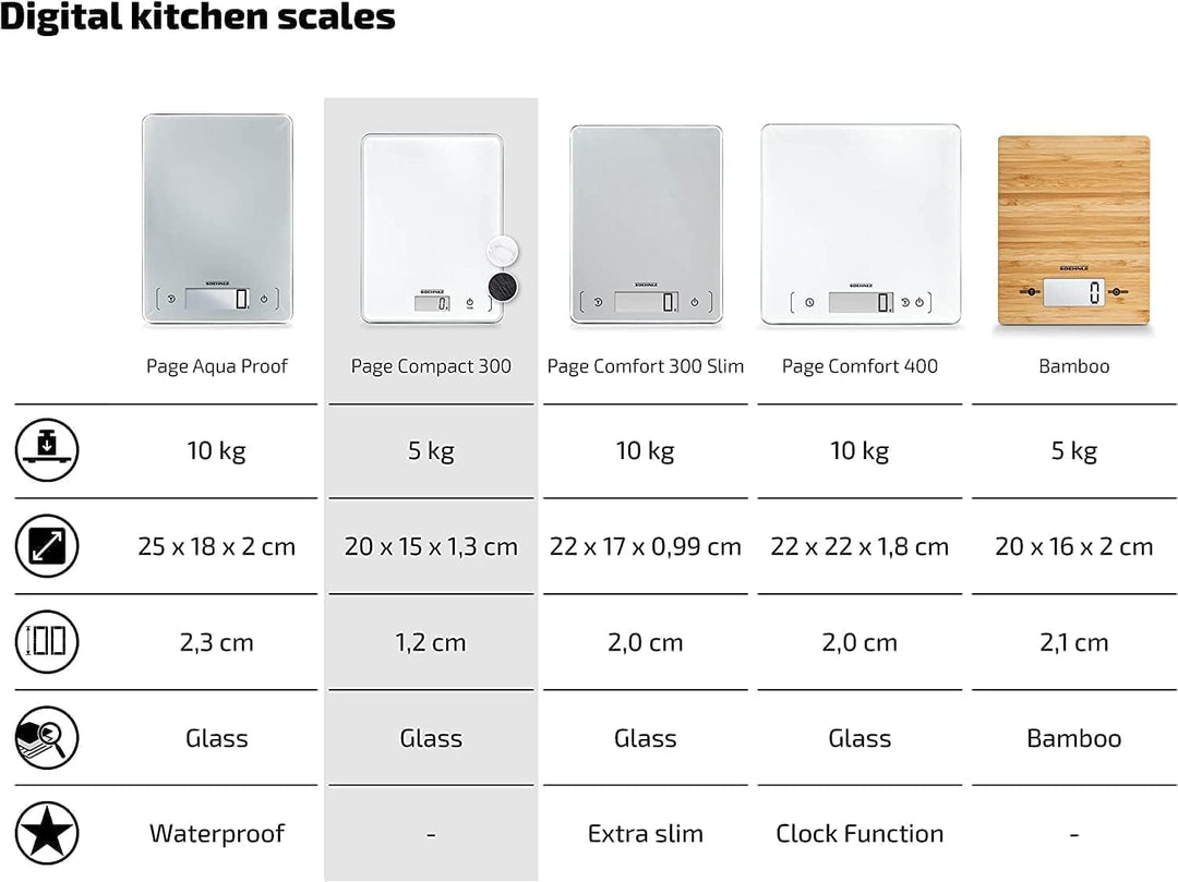 Soehnle Küchenwaage Page Compact 300 weiss, digitale Küchenwaage bis zu 5 kg Tragkraft, Waage mit le
