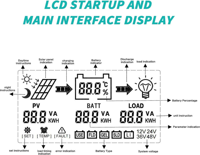 BuyWeek 60A MPPT Solarladeregler, Solar Laderegler 12V/24V/36V/48V Auto Identifizieren Laderegler mi