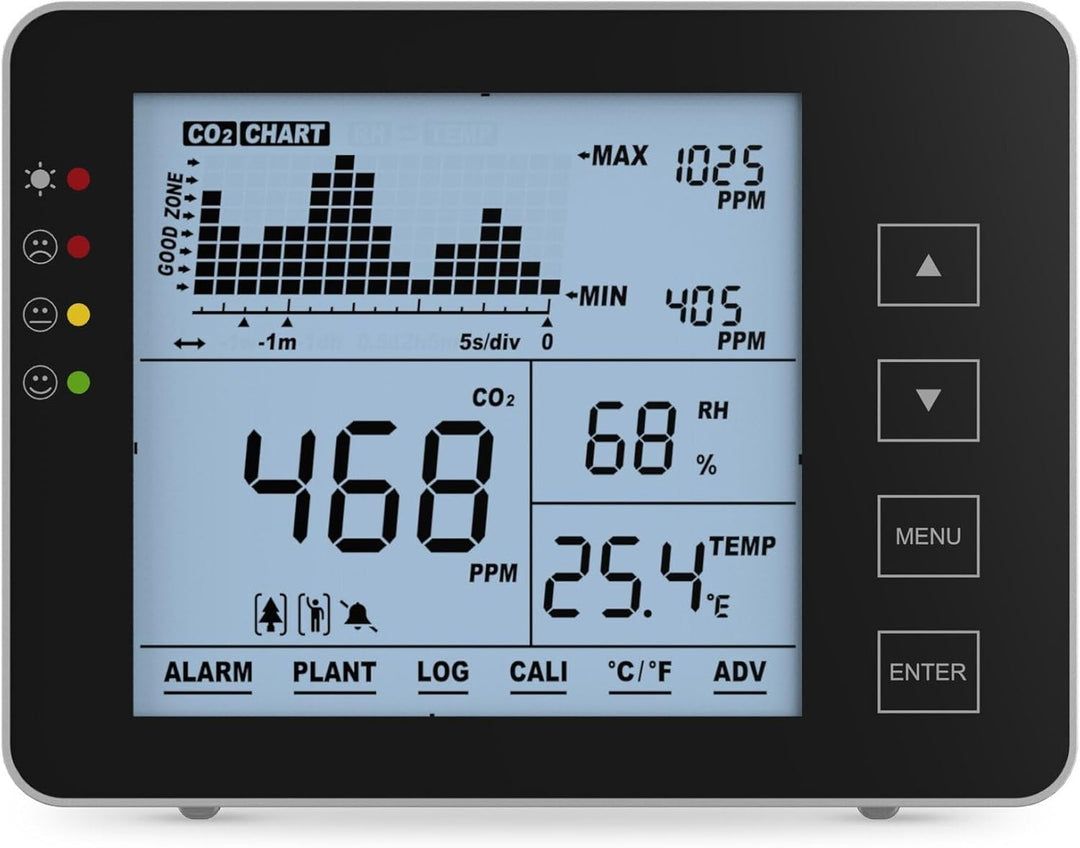 Seben 1200P B CO2 Messgerät und Monitor mit Ampel, akustischer Alarm, Datenlogger für die Messung vo