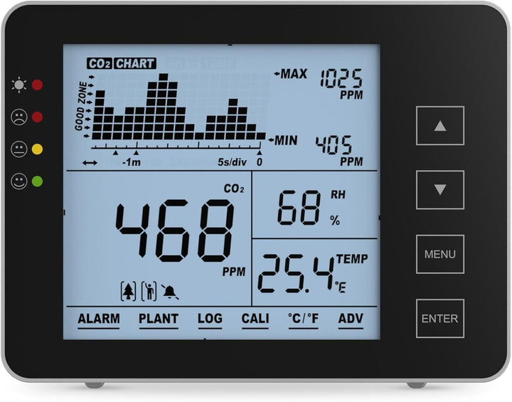 Seben 1200P B CO2 Messgerät und Monitor mit Ampel, akustischer Alarm, Datenlogger für die Messung vo